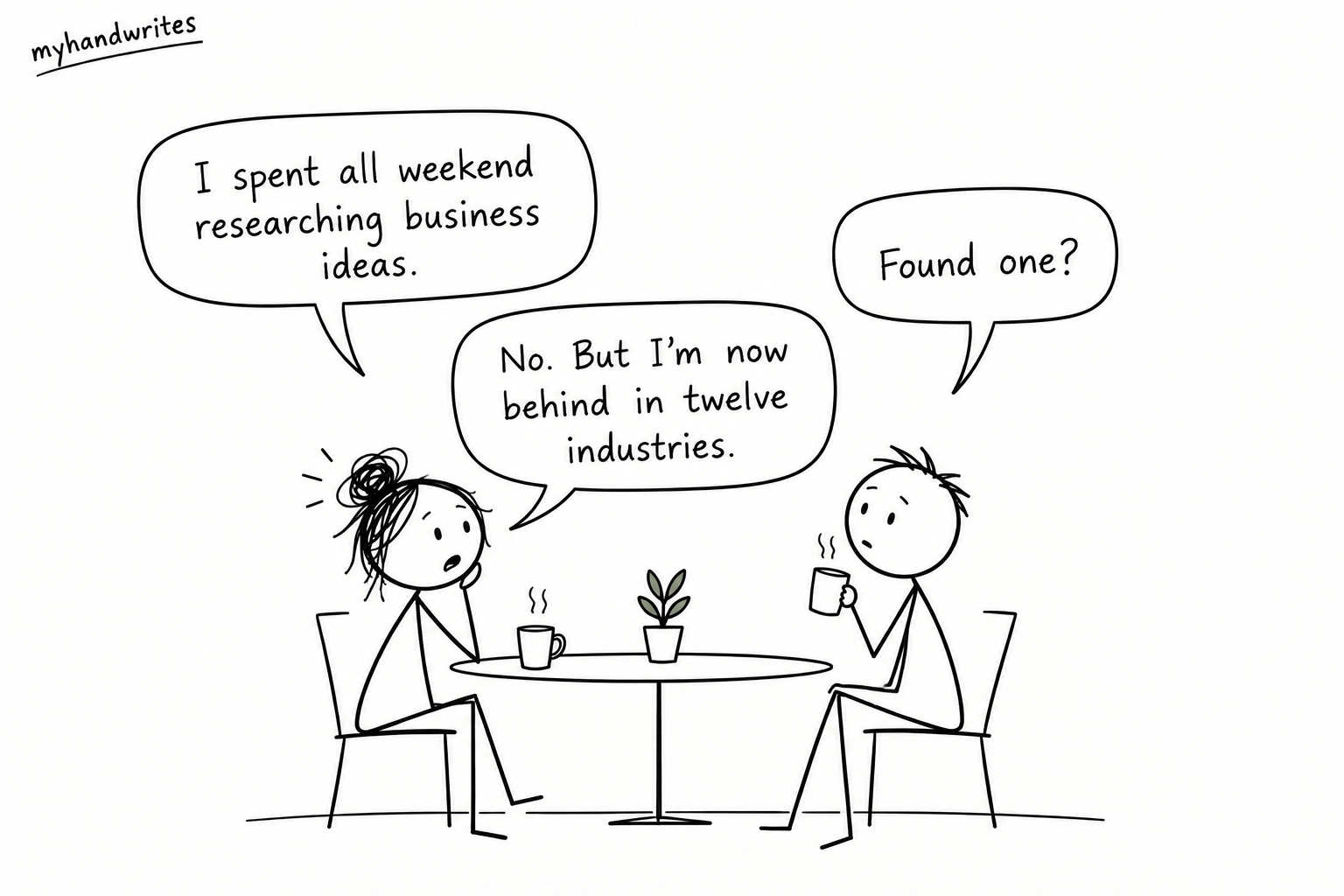 The Evolution of FOMO
